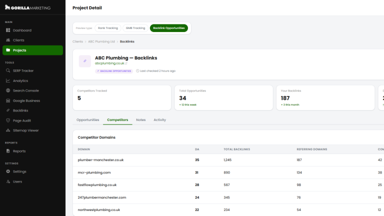 Introducing Gorilla Reports