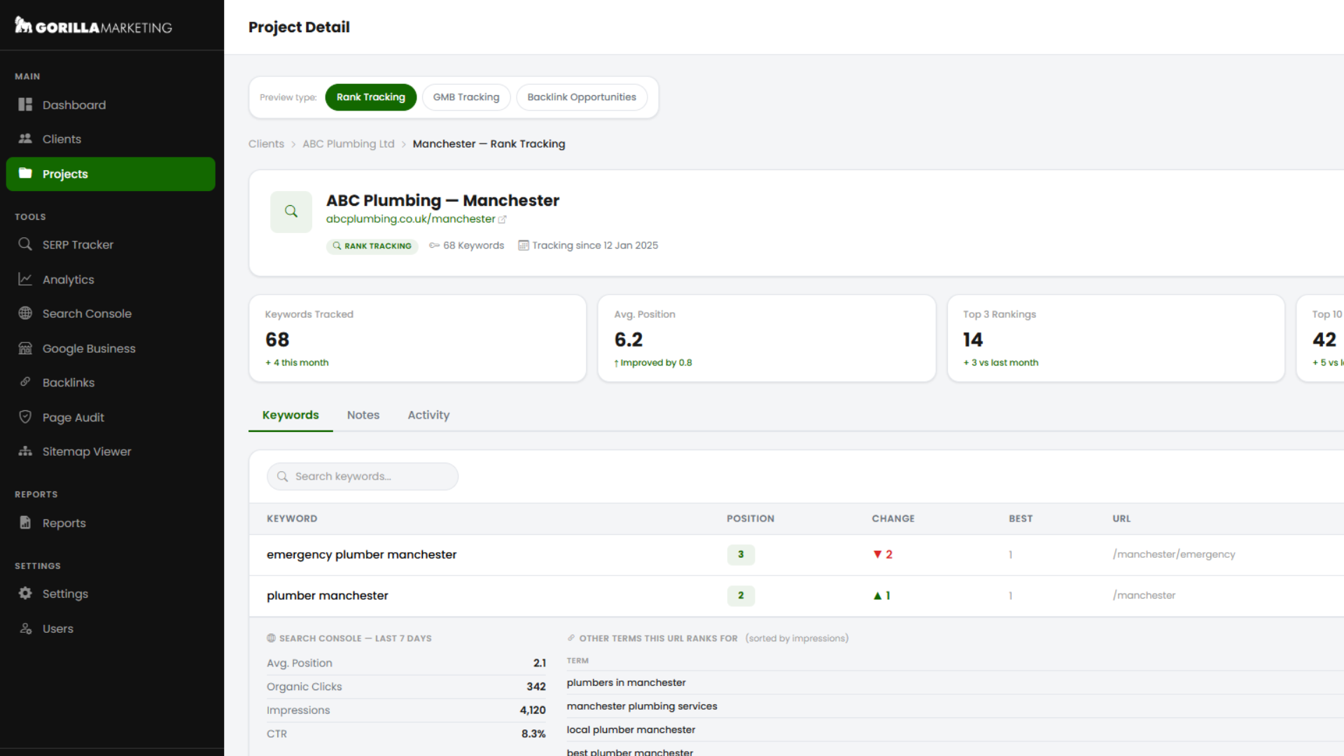 Gorilla PPC Dashboard - Campaign Performance